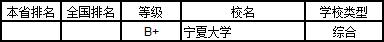 武书连2019中国大学学科分省排行榜