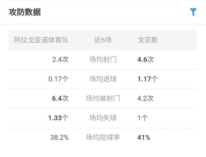 体育彩票竞彩足球推荐 巴西甲 阿体育 Vs 戈亚斯