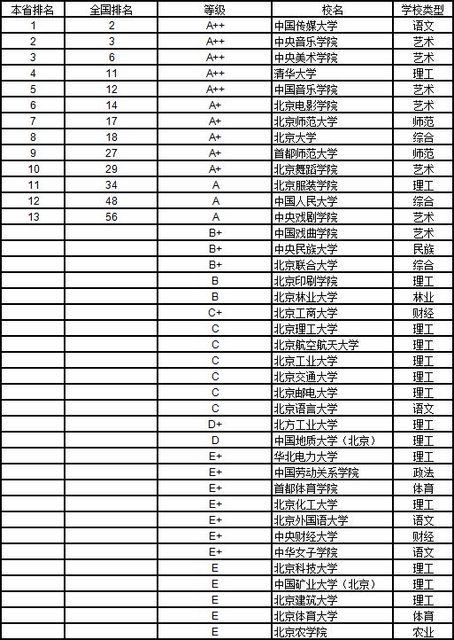 武书连2019中国大学学科分省排行榜