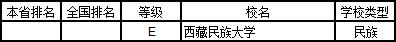 武书连2019中国大学学科分省排行榜