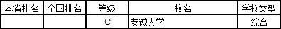 武书连2019中国大学学科分省排行榜