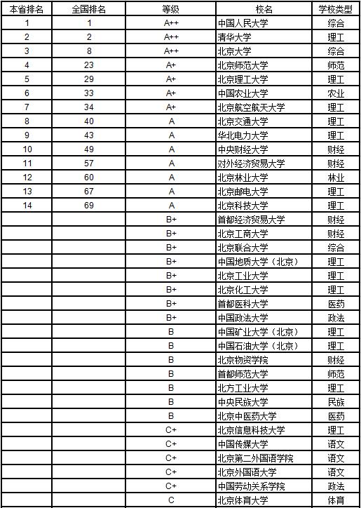 武书连2019中国大学学科分省排行榜