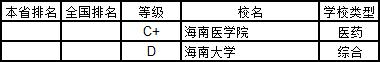 武书连2019中国大学学科分省排行榜