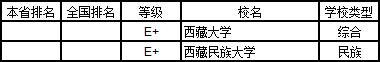 武书连2019中国大学学科分省排行榜