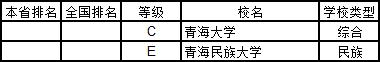 武书连2019中国大学学科分省排行榜