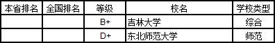 武书连2019中国大学学科分省排行榜