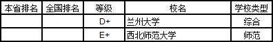 武书连2019中国大学学科分省排行榜