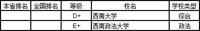 武书连2019中国大学学科分省排行榜