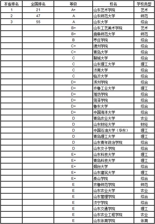 武书连2019中国大学学科分省排行榜