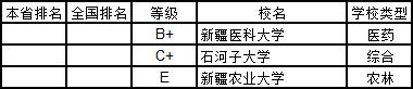 武书连2019中国大学学科分省排行榜