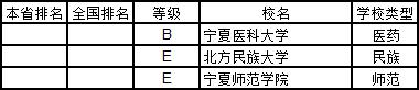 武书连2019中国大学学科分省排行榜