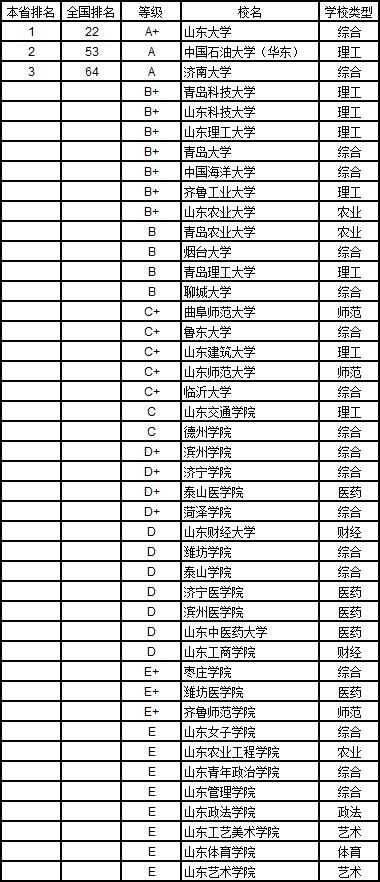 武书连2019中国大学学科分省排行榜