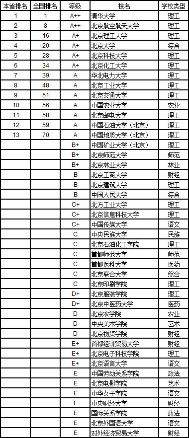 武书连2019中国大学学科分省排行榜