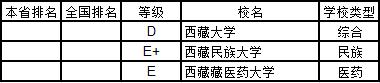 武书连2019中国大学学科分省排行榜