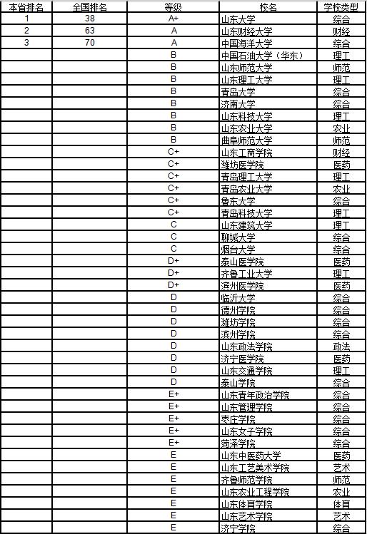 武书连2019中国大学学科分省排行榜