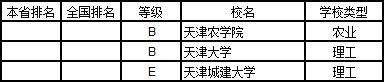 武书连2019中国大学学科分省排行榜