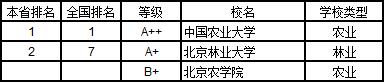 武书连2019中国大学学科分省排行榜