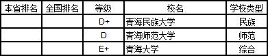 武书连2019中国大学学科分省排行榜