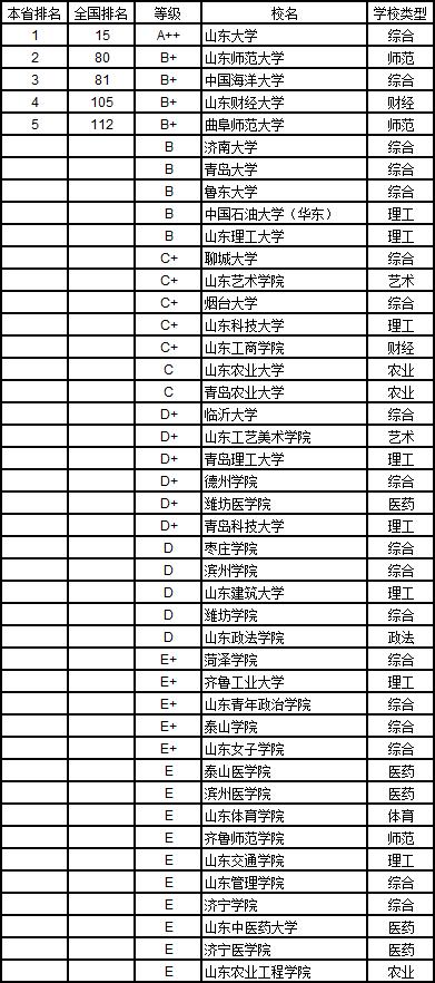 武书连2019中国大学学科分省排行榜