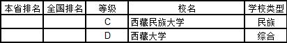 武书连2019中国大学学科分省排行榜