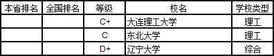 武书连2019中国大学学科分省排行榜