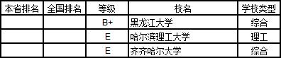 武书连2019中国大学学科分省排行榜