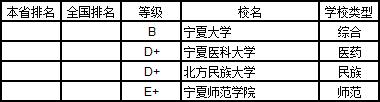 武书连2019中国大学学科分省排行榜