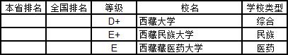 武书连2019中国大学自然科学分省排行榜