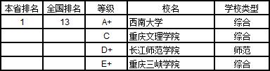 武书连2019中国大学学科分省排行榜