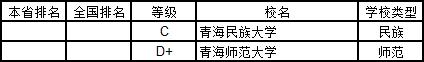 武书连2019中国大学学科分省排行榜