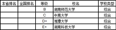 武书连2019中国大学学科分省排行榜