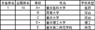 武书连2019中国大学学科分省排行榜