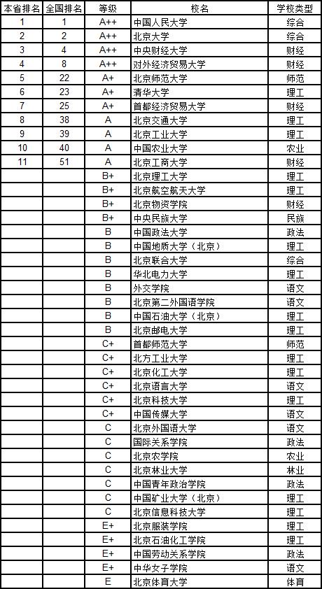 武书连2019中国大学学科分省排行榜