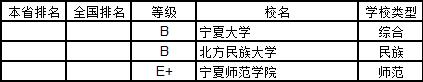 武书连2019中国大学学科分省排行榜