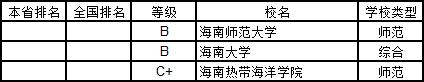 武书连2019中国大学学科分省排行榜