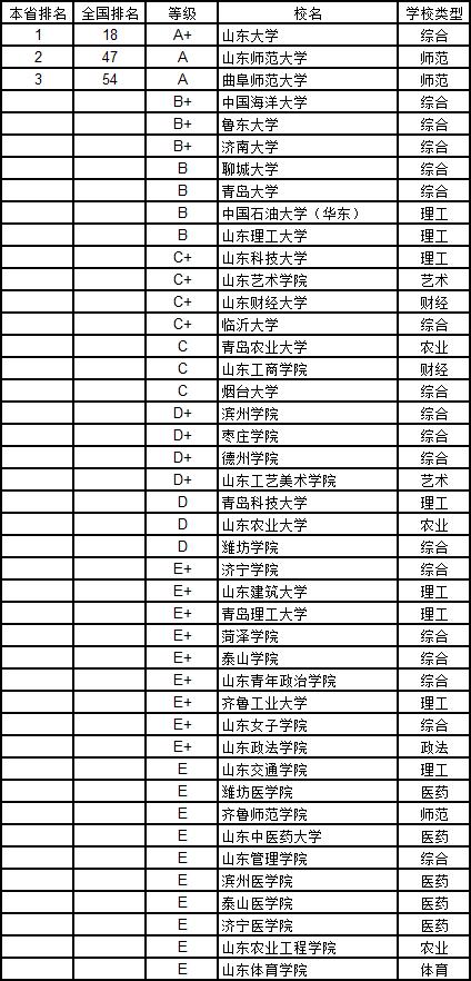 武书连2019中国大学学科分省排行榜