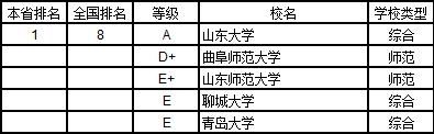 武书连2019中国大学学科分省排行榜