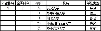 武书连2019中国大学学科分省排行榜