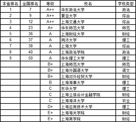 武书连2019中国大学学科分省排行榜