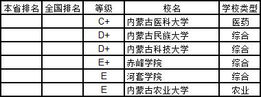 武书连2019中国大学学科分省排行榜