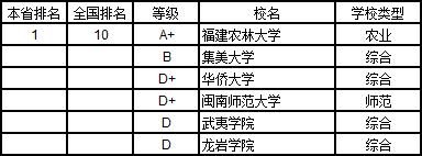 武书连2019中国大学学科分省排行榜