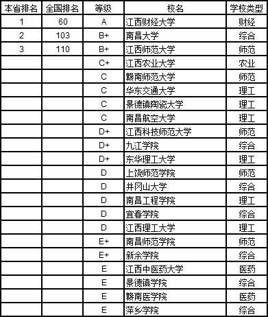 武书连2019中国大学学科分省排行榜