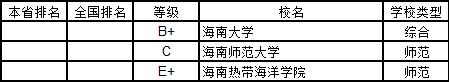 武书连2019中国大学学科分省排行榜