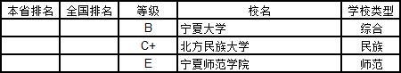 武书连2019中国大学学科分省排行榜