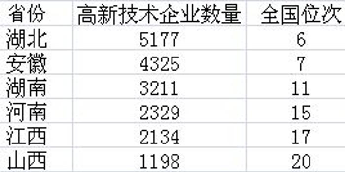 中部六省2021年一季度gdp_河南为什么越来越强(2)