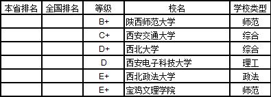 武书连2019中国大学学科分省排行榜