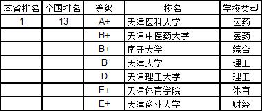 武书连2019中国大学学科分省排行榜