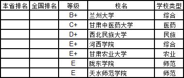 武书连2019中国大学学科分省排行榜