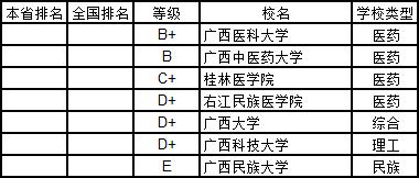 武书连2019中国大学学科分省排行榜