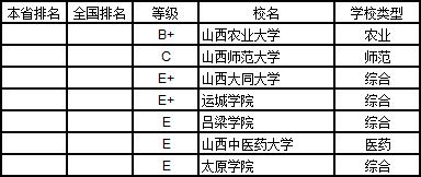 武书连2019中国大学学科分省排行榜